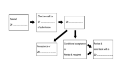 Flow chart