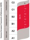 CEFR and IELTS bandscore table